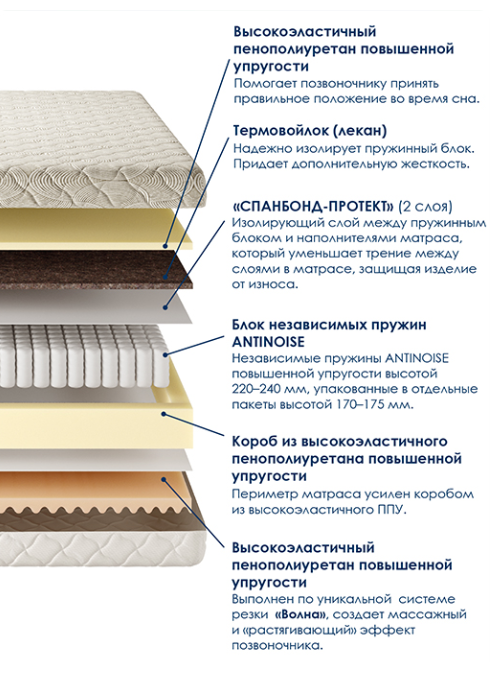 Матрас Экстра Стронг
