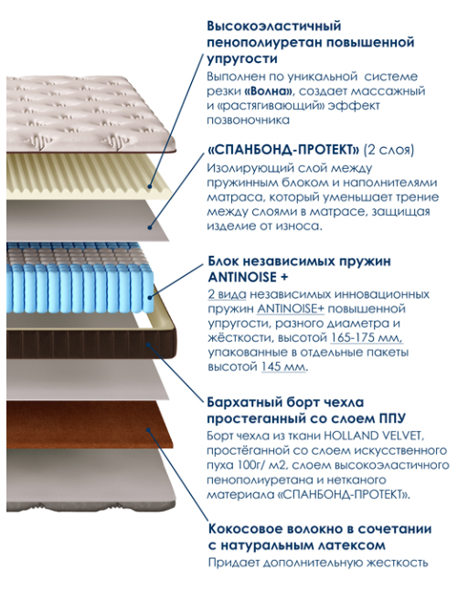 Матрас Босс