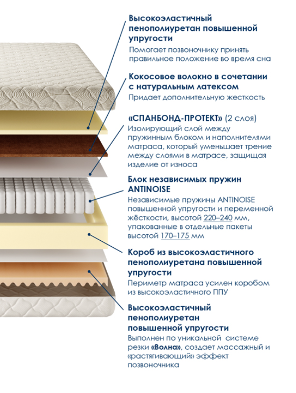 Матрас Империал